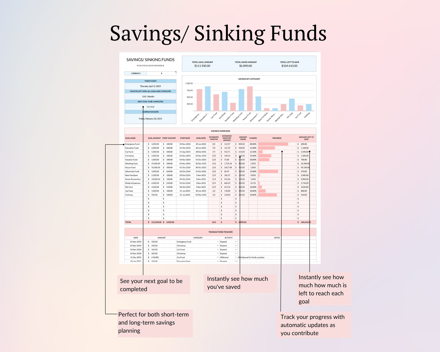 Annual Budget by Paycheck Spreadsheet Excel Google Sheets Budget Template
