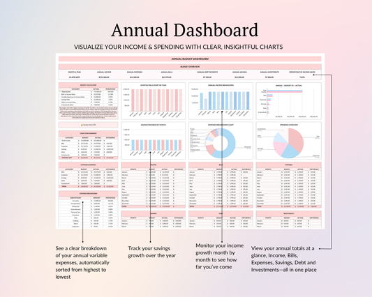 Annual Budget by Paycheck Spreadsheet Excel Google Sheets Budget Template